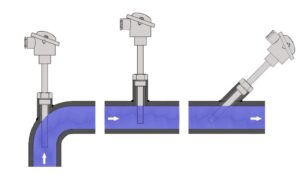 LIMATHERM W2P RTD