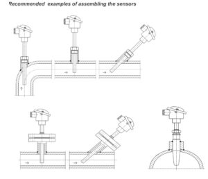 LIMATHERM W2J Thermocouple