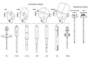 LIMATHERM TTSC-42 Thermocouple