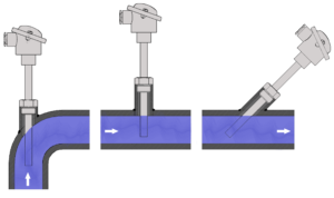 LIMATHERM TTKP-EXD Themocouple