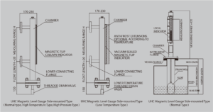 DDTOP UHC Magnetic Level Gauge