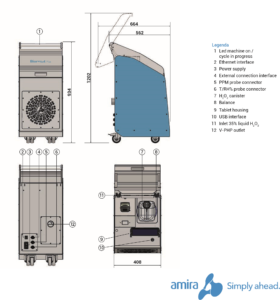 AMIRA Bioreset Plus V2 V-PHP ģenerators