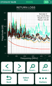 AEM TestPro Automotive