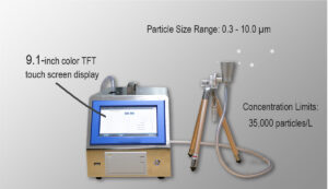 ZETRON B550 Portable Airborne Particle Counter