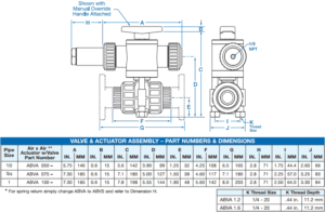 PLAST-O-MATIC ABV/ABR 2-Way Air Actuated Ball Valves