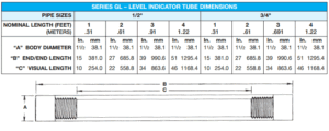 PLAST-O-MATIC GL Double-wall level indicator