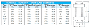 PLAST-O-MATIC GY Double-wall sight glass