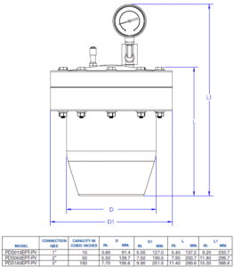 PLAST-O-MATIC PDS Pulsation Dampeners/Surge Suppressors