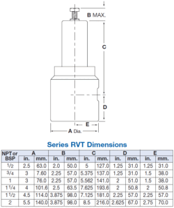 PLAST-O-MATIC RVT/RVTX Angle Pattern 2-way