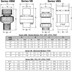 PLAST-O-MATIC VB/VBM/VBS vacuum-breakers