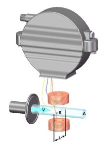 ARTANG Aimag G Electromagnetic Dosing Flowmeter for Milk and Beverages