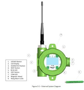 MACURCO TXP-WAR Wireless Alarm Relay for Gas Detection System