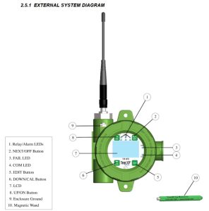 MACURCO TXP-WTA Wireless Gas Transmitter