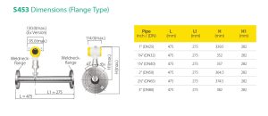SUTO S453 Termiskais masas plūsmas mērītājs smagiem darba apstākļiem un Ex vidēm